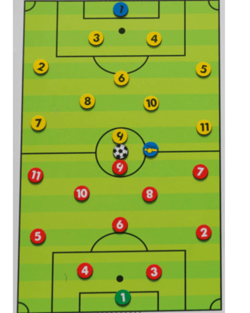 positie, Coach bord is een hulpmiddel van een trainer, coach, om zijn opstelling en manier van spelen, over te brengen aan zijn spelers. Om bepaalde spelsituaties uit te leggen. coach bord; coach map; coach board; opstelling; taktieken; voetbal; ballieballie; Voetbal; ballieballie; Voetbal; ballieballie, Voetbal; ballieballie